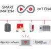 Sprint-Electric-PLX-SERIES-DC-Motor-Controllers-IIoT-enabled